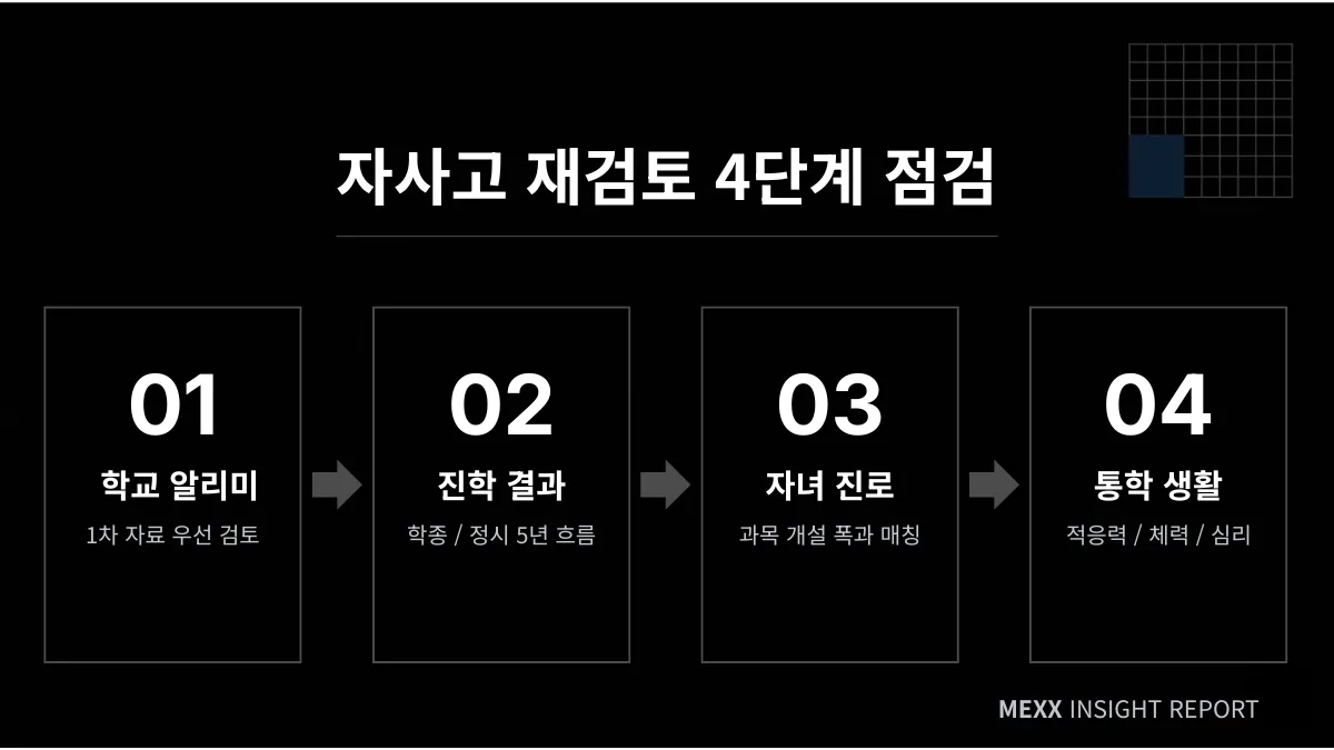 자사고 재검토의 4가지 점검 기준