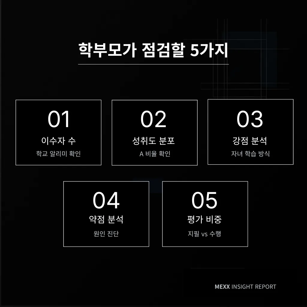 1등급 10%인데 우리 아이만 좁게 느껴지는 이유 : 고1 첫 중간고사 결과지를 받은 학부모가 점검할 5가지 이미지 2