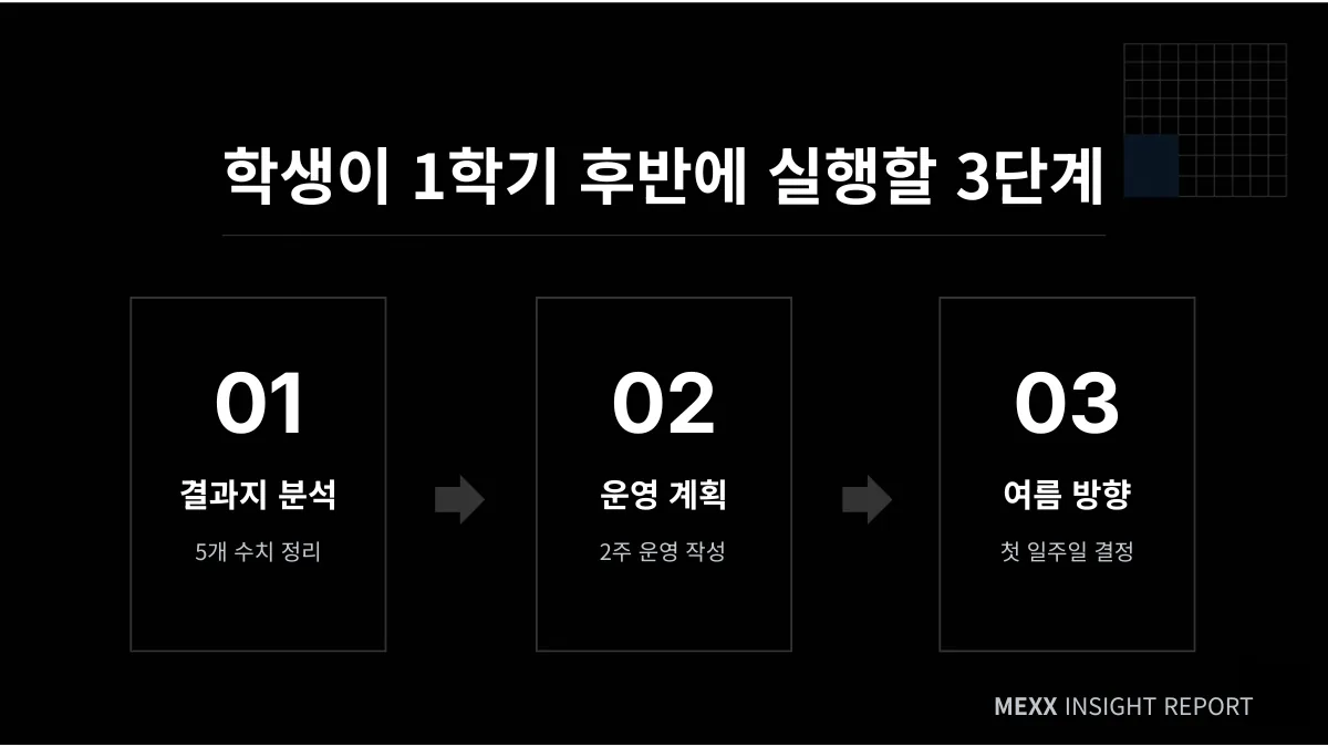 1등급 10%인데 우리 아이만 좁게 느껴지는 이유 : 고1 첫 중간고사 결과지를 받은 학부모가 점검할 5가지 이미지 3