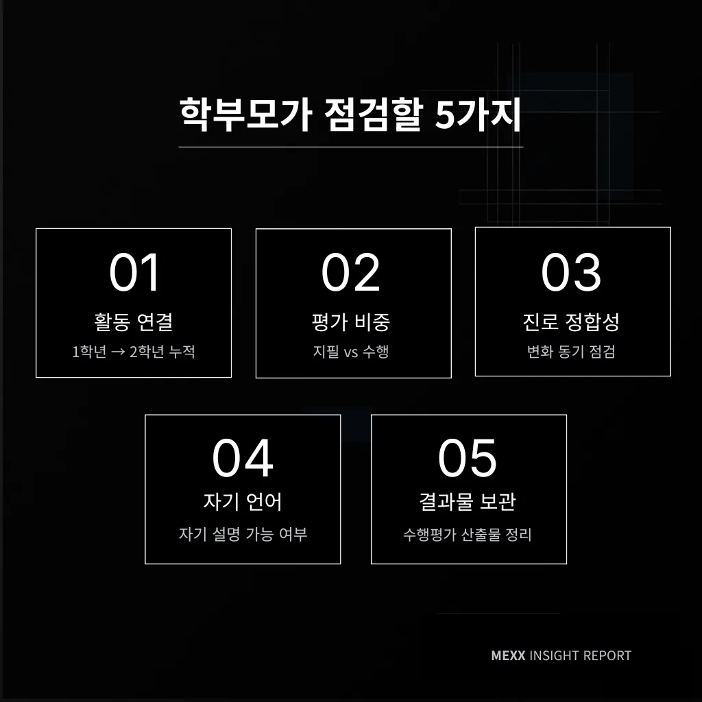 → 결과지는 점수표가 아니라 '세특 좌표지'로 읽어야 함