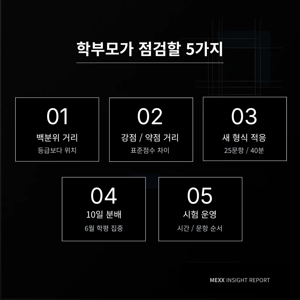 자녀의 6월 학평 준비 좌표가 잡힙니다.