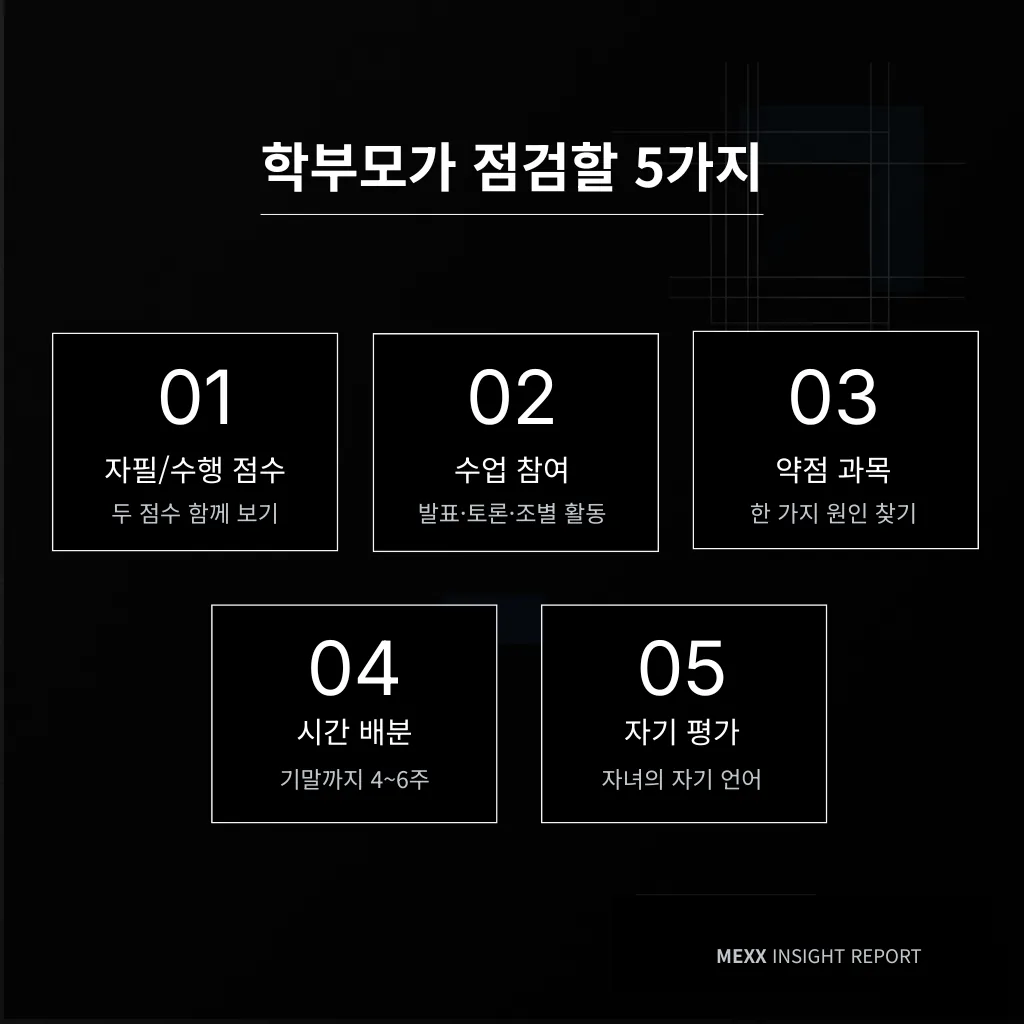 학부모가 점검할 5가지