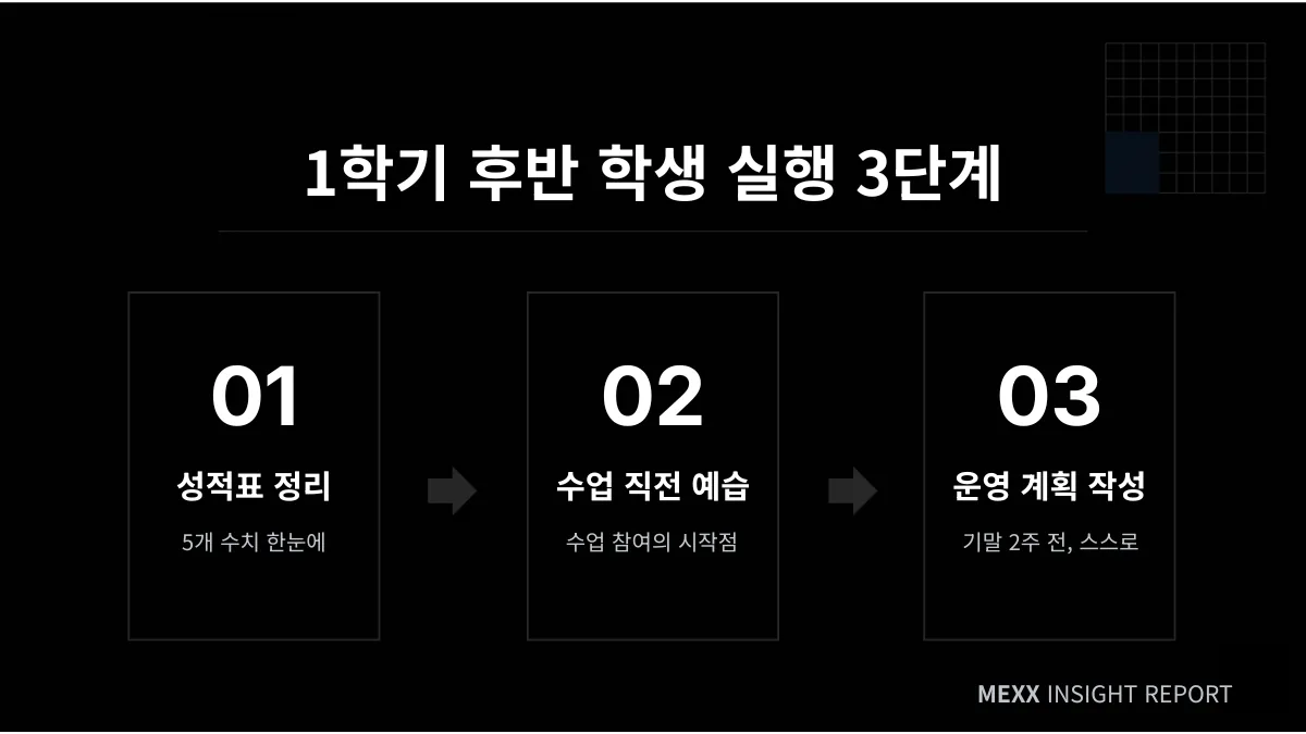 1학기 성적표에서 2학기 수행평가가 보이는 이유 : 고1 학부모와 자녀가 함께 살펴야 할 다섯 가지 이미지 3