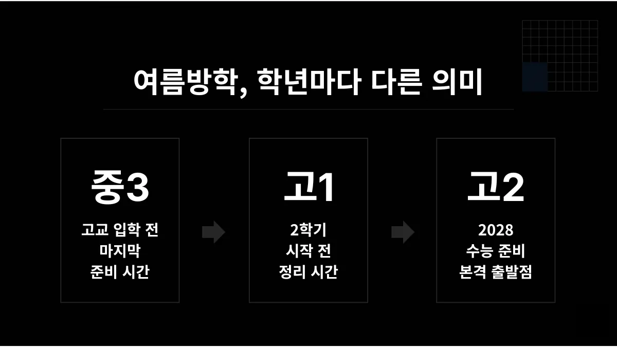 ① 학년별 여름방학의 의미