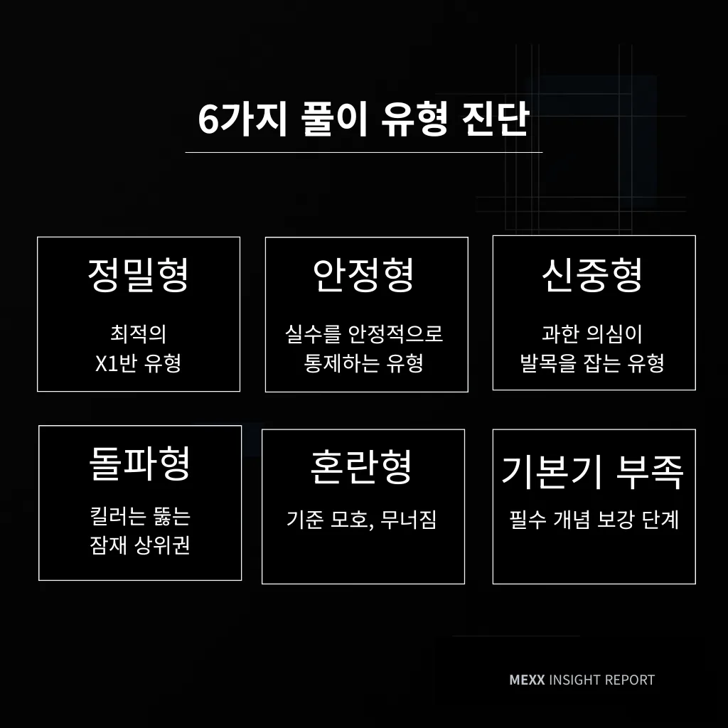 표면 '점수' 너머, '변수'를 읽다 : 2026 MEXX 수학 입반 TEST (중3, 고1, 고2) 이미지 2