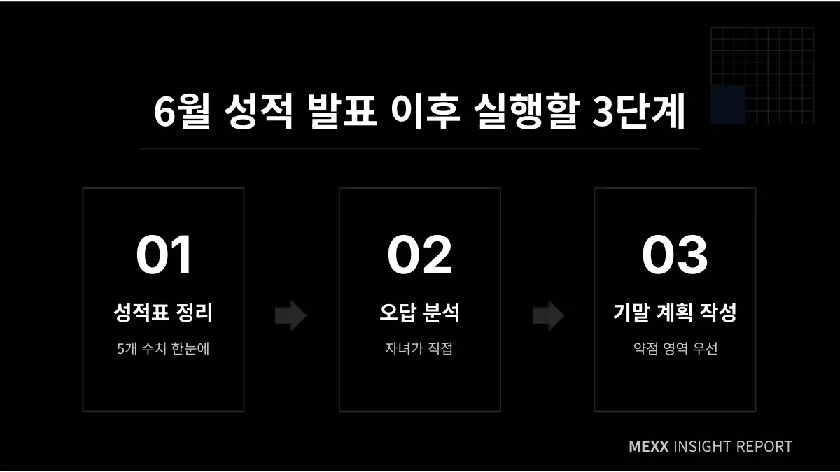 ③ 기준 제시