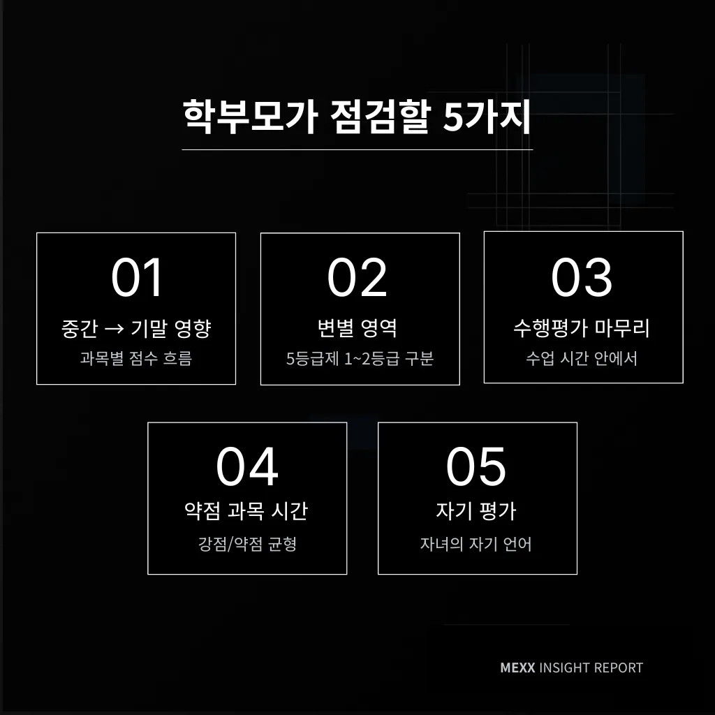 고1 1학기 기말고사 D-15, 5등급제 첫 학년의 마지막 점검 이미지 2