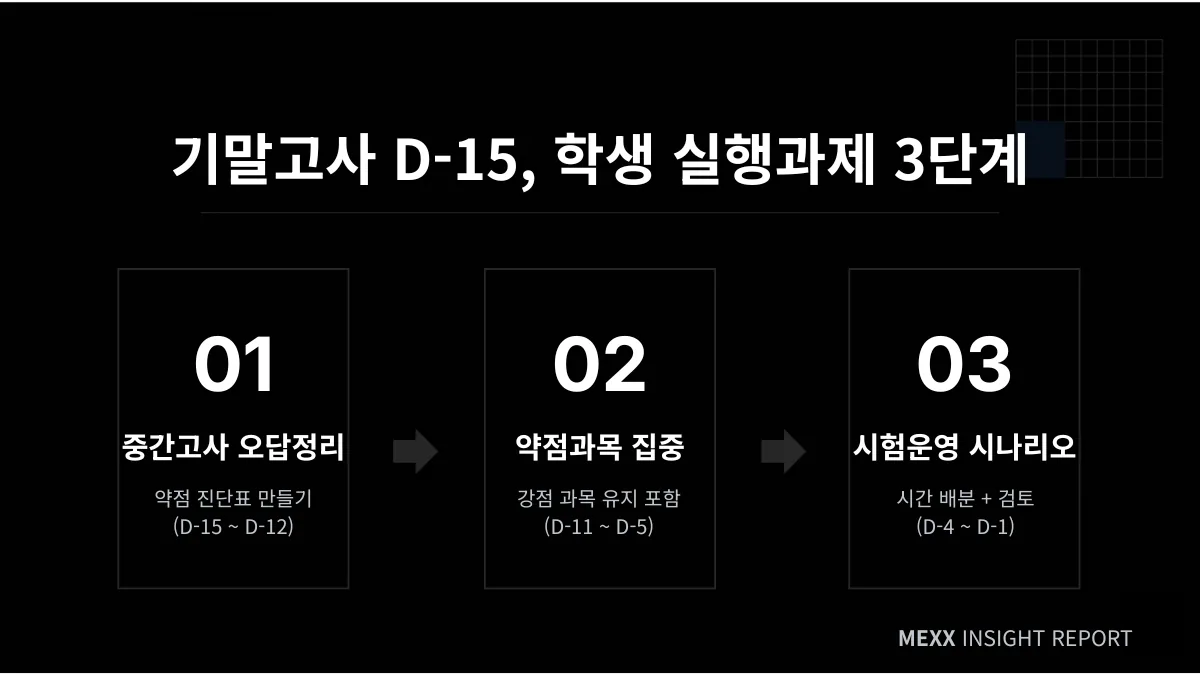 고1 1학기 기말고사 D-15, 5등급제 첫 학년의 마지막 점검 이미지 3