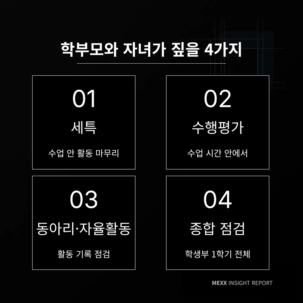 세특·수행평가·동아리, 1학기 학생부를 채우는 세 자리 이미지 2