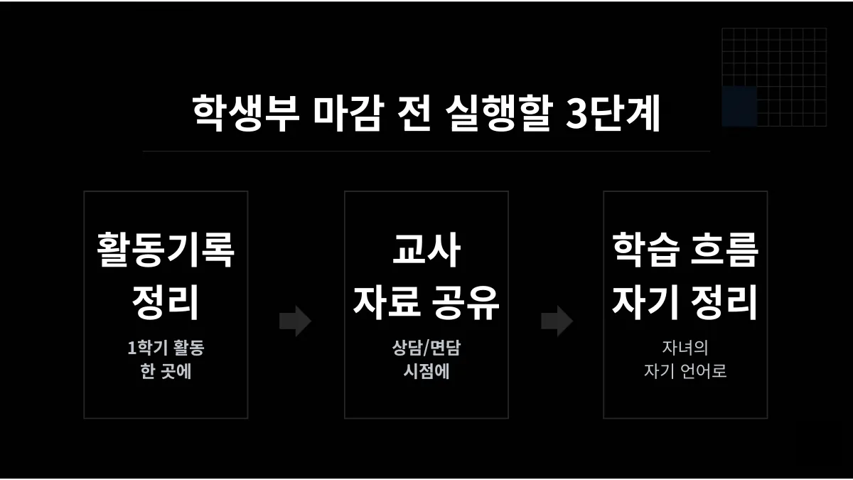 세특·수행평가·동아리, 1학기 학생부를 채우는 세 자리 이미지 3