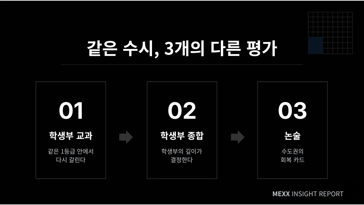 수시 카드 6장, 어디에 어떻게 쓸 것인가 이미지 2
