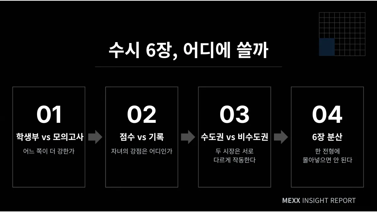 수시 카드 6장, 어디에 어떻게 쓸 것인가 이미지 3