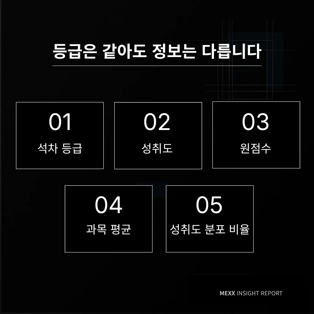 1등급 10% 시대, 숫자만으로 보이지 않는 것들 이미지 3