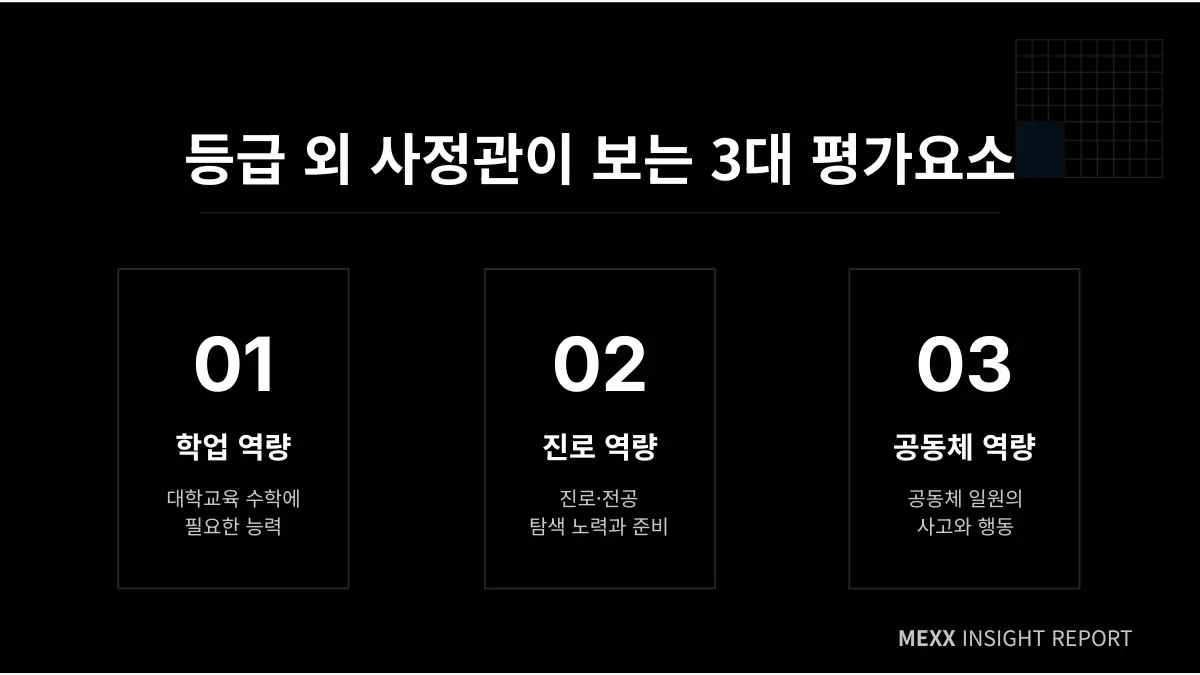 1등급 10% 시대의 생존 전략 : 숫자가 같을 때, 우리 아이를 증명하는 법 이미지 2