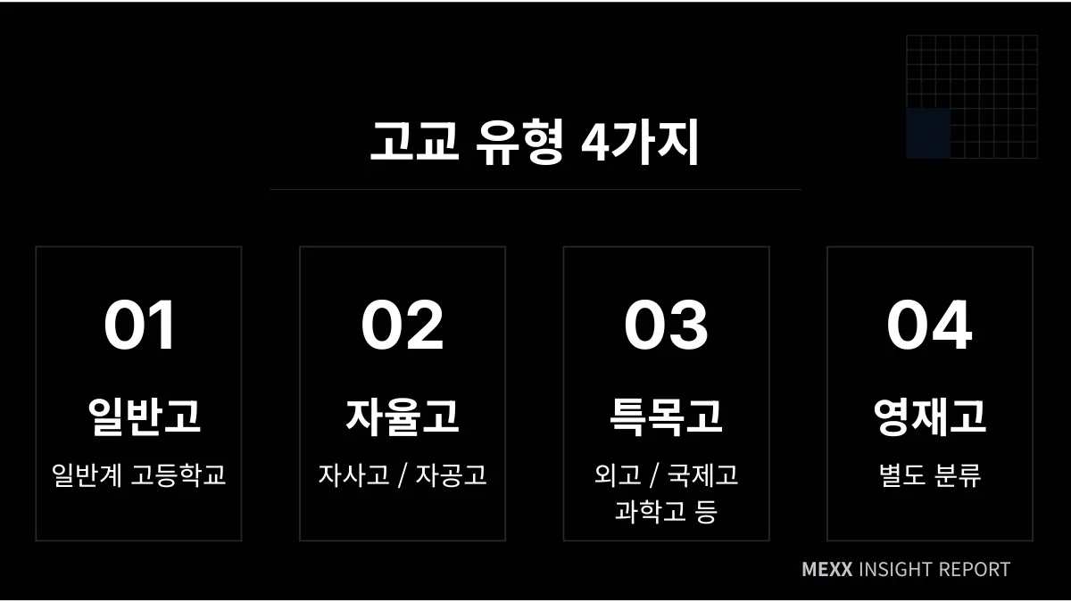 고교 선택의 갈림길 : 어느 고교가 우리 아이에게 유리한가 이미지 2