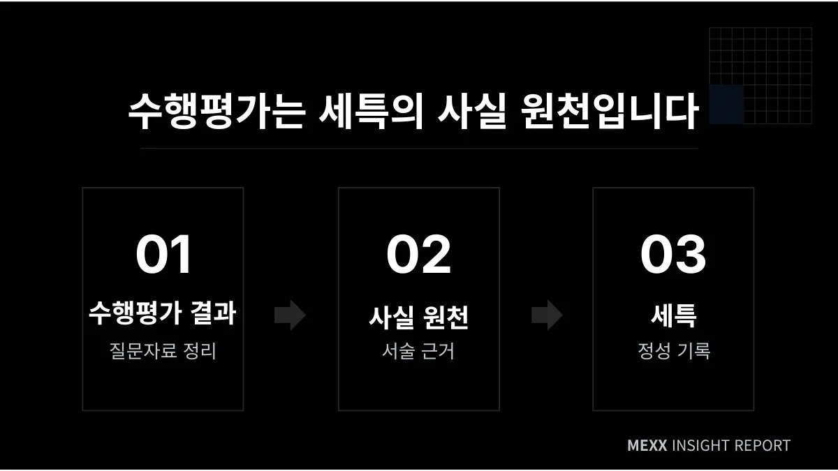 서술 근거가 됩니다.