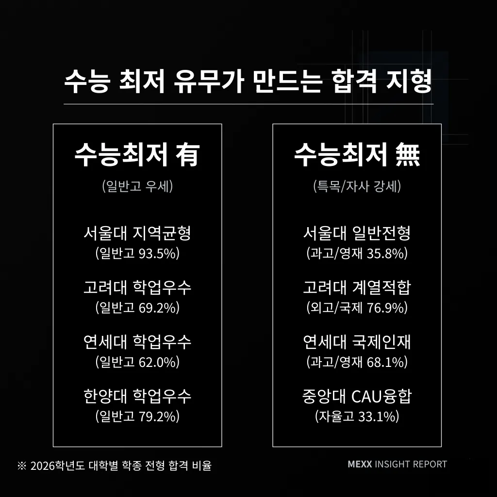 의대 증원 시대의 중3 전략 : 메디컬 쏠림이 만드는 이공계 엘리트 코스의 틈새 이미지 2