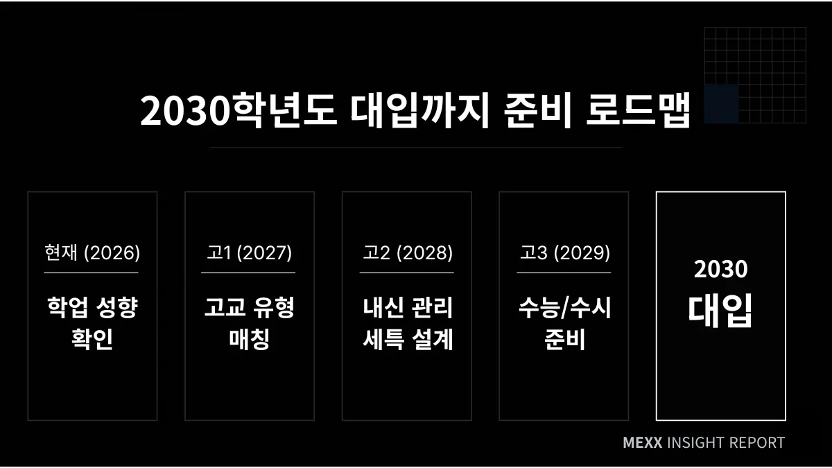 의대 증원 시대의 중3 전략 : 메디컬 쏠림이 만드는 이공계 엘리트 코스의 틈새 이미지 3