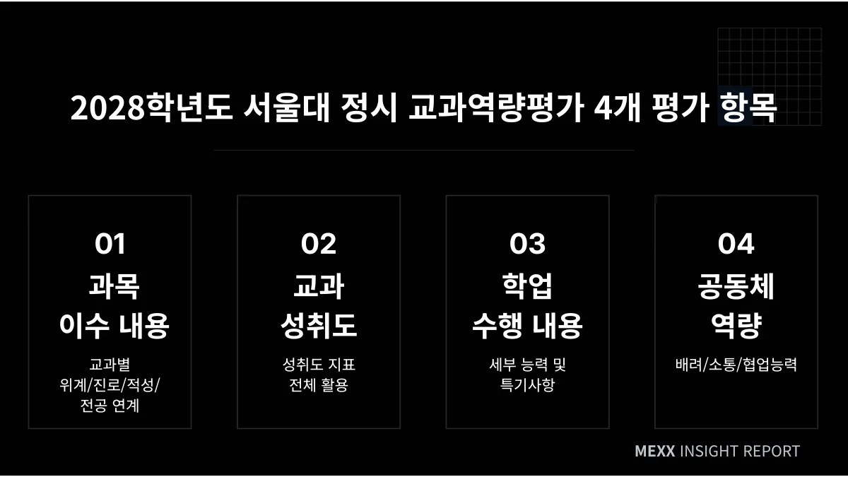 세 갈래로 세분화됩니다.