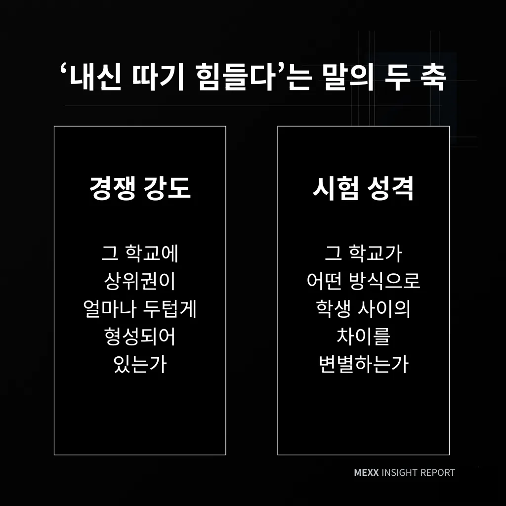 대치동 고교별 내신 환경 분석 : 공시 데이터로 확인하는 학교별 1등급의 실제 폭 이미지 2
