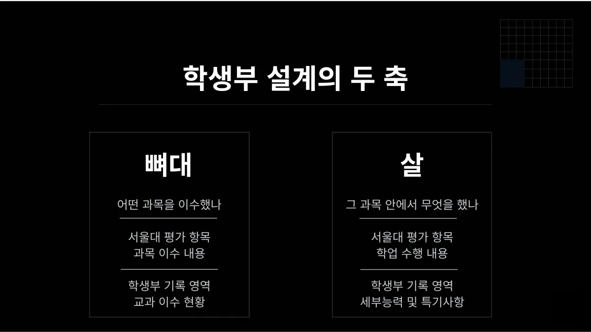 고교학점제 과목 선택 가이드 : 서울대 권장 이수 과목으로 보는 학생부 설계법 이미지 2