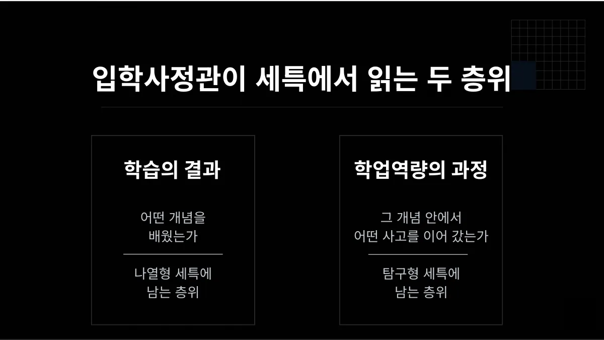 이과 최상위권 세특의 실제 : 입학사정관이 '대학에서 공부할 수 있다'고 판단하는 기록의 조건 이미지 2