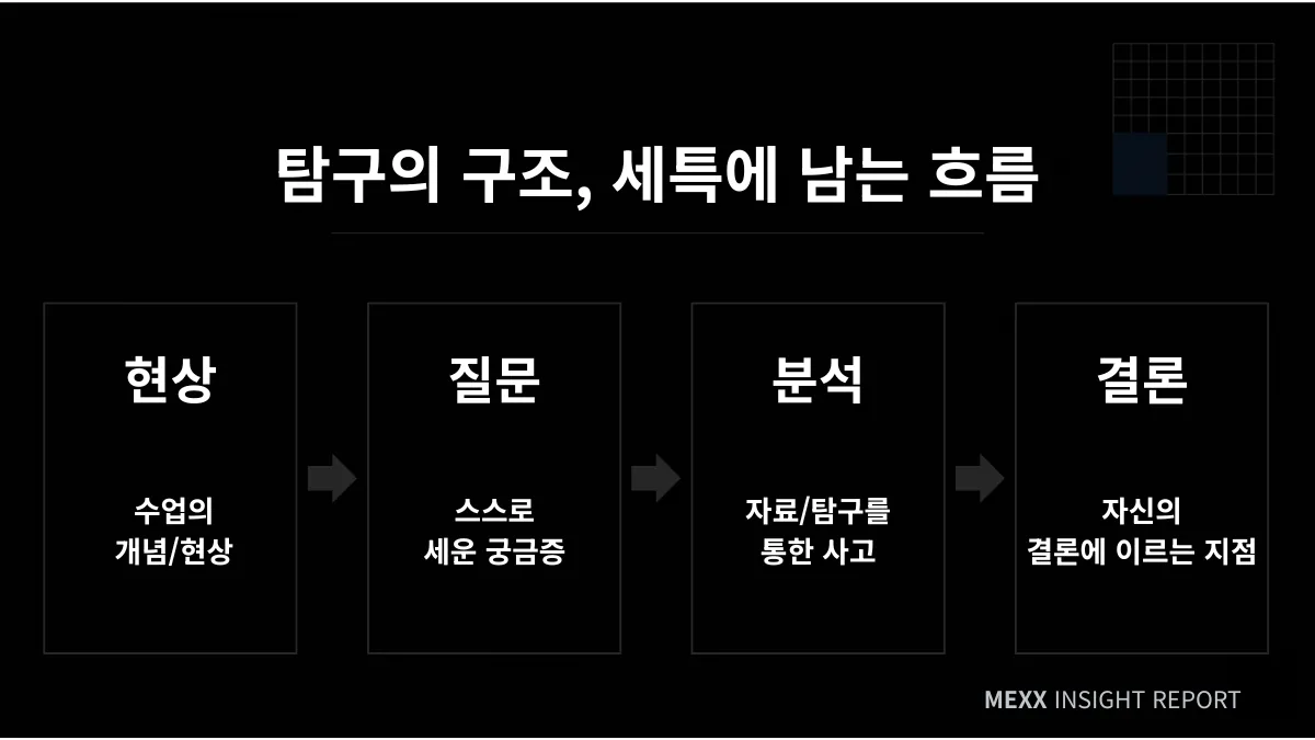 이과 최상위권 세특의 실제 : 입학사정관이 '대학에서 공부할 수 있다'고 판단하는 기록의 조건 이미지 3