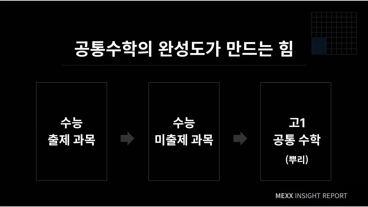 중3 여름방학의 무게 : 대치동 상위권이 선행보다 심화에 목매는 이유 이미지 3