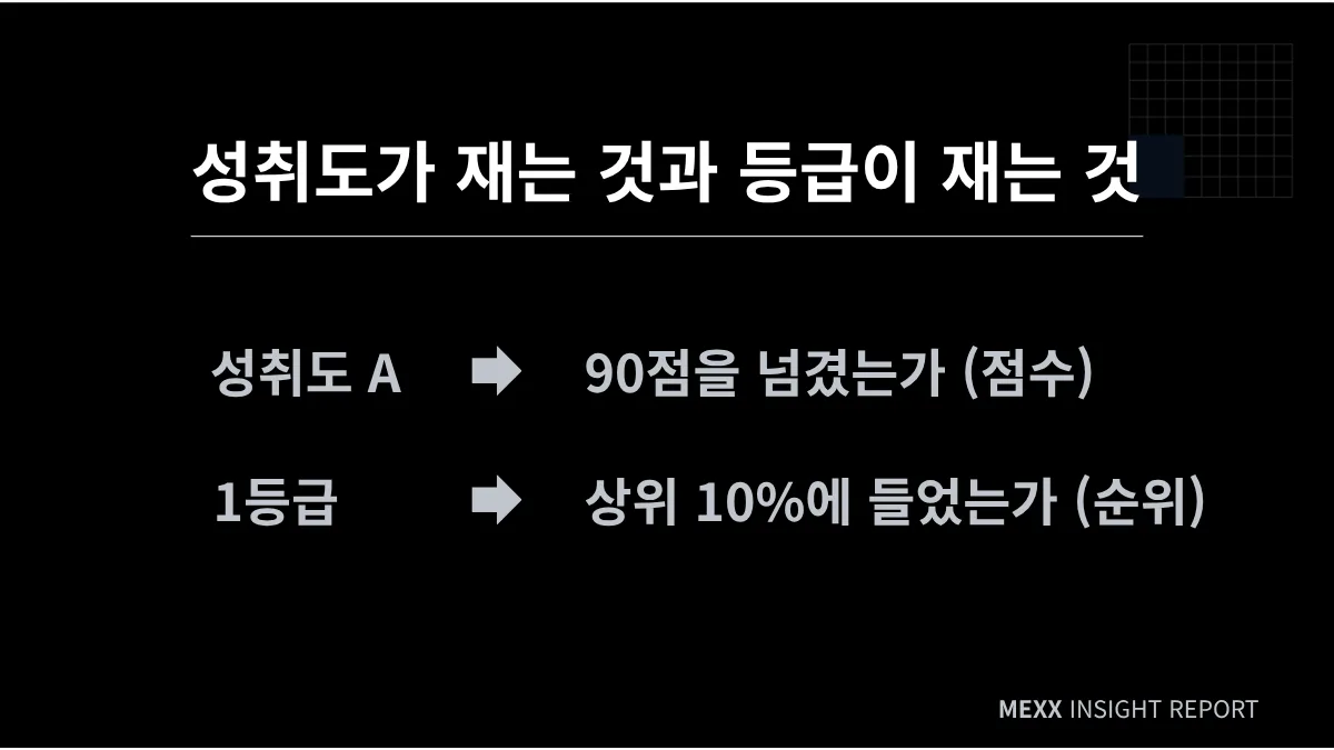 고1 성적표, 성취도 A인데 등급이 낮은 이유 : 같은 A라도 과목마다 무게가 다릅니다 이미지 2