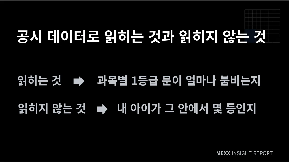 고1 성적표, 성취도 A인데 등급이 낮은 이유 : 같은 A라도 과목마다 무게가 다릅니다 이미지 3