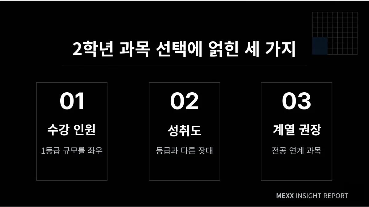 같은 과목인데 유불리가 갈리는 이유