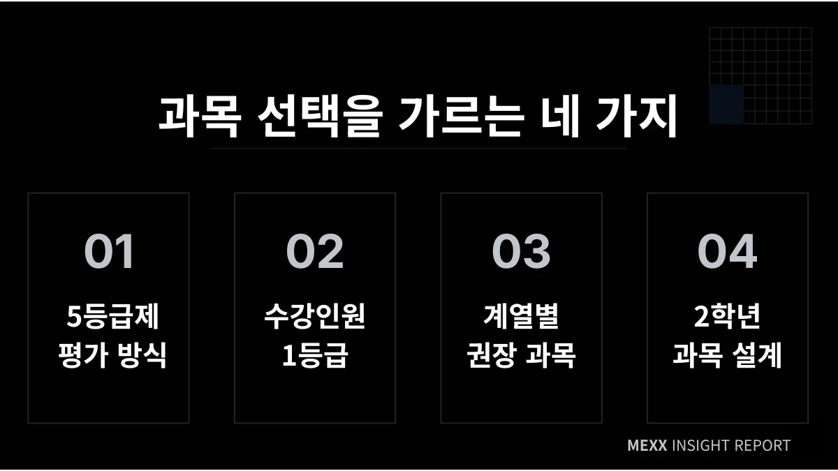 설명회에서 다루는 네 가지
