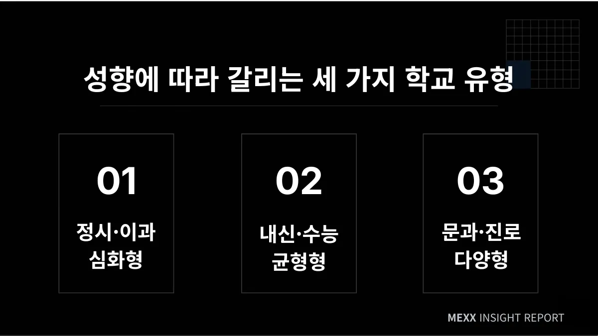 같은 성적, 학교에 따라 달라지는 결과