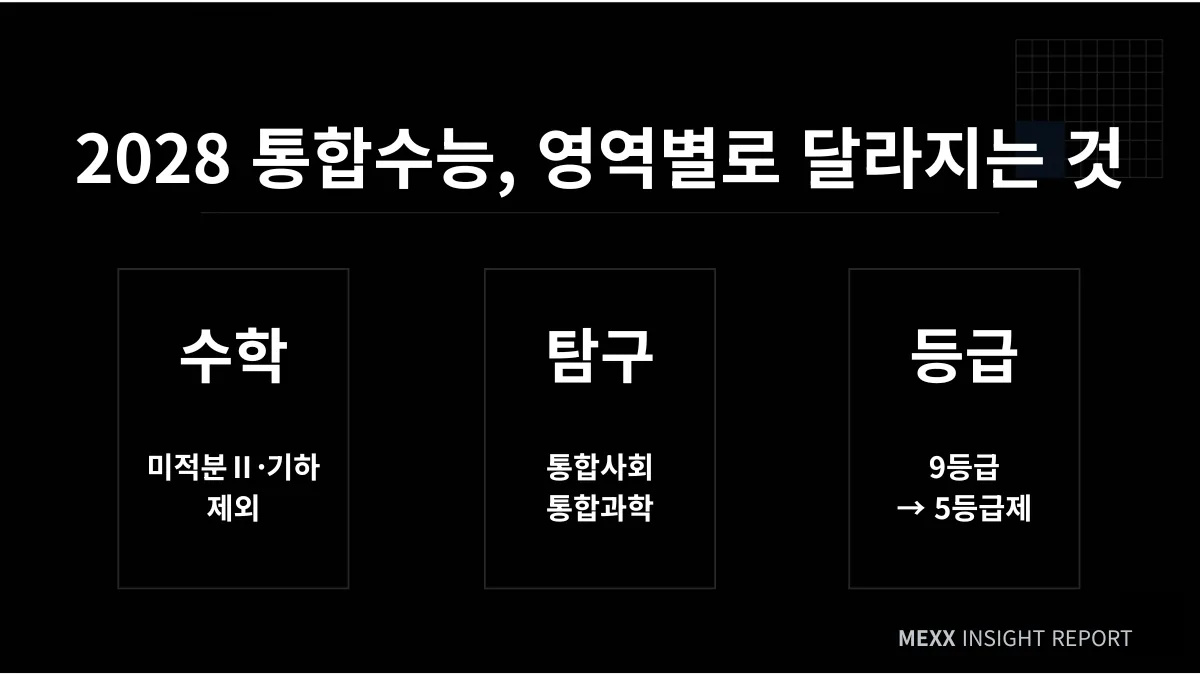 무엇이 달라지는가