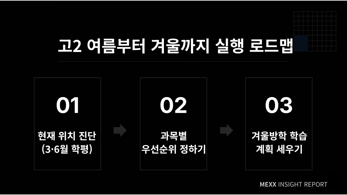 지금부터 겨울방학까지, 과목별로 무엇을 어떤 순서로 할지 안내합니다.
