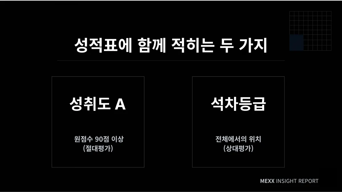점수를 받는 것과 앞선 등급을 지키는 것이 늘 같지는 않습니다.