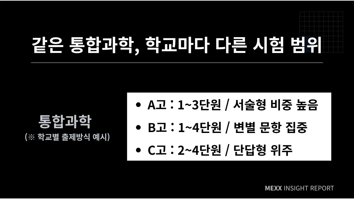 고1 내신, 과목이 같아도 시험이 같지 않은 이유 이미지 3