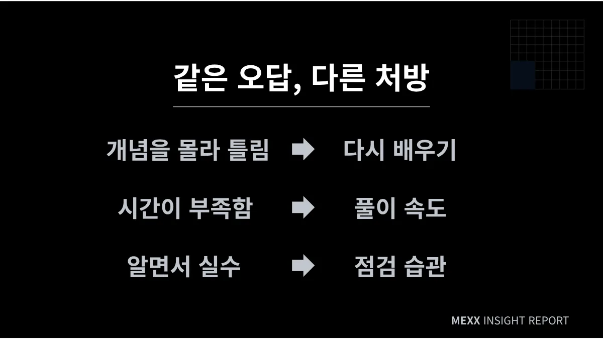 고2 9월 학평 후, 무엇을 버리고 무엇을 잡을까 이미지 2