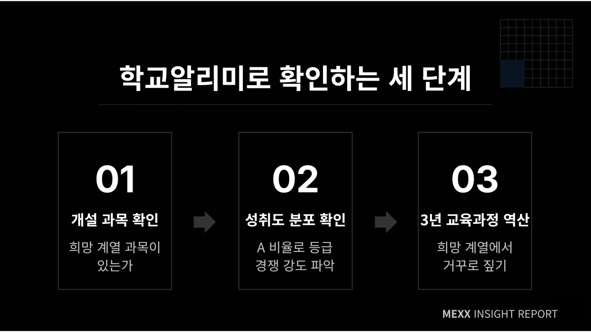 학교 데이터를 읽는 순서