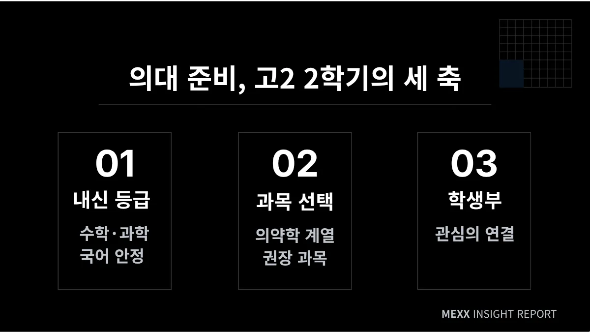 지금 관리해야 할 세 가지