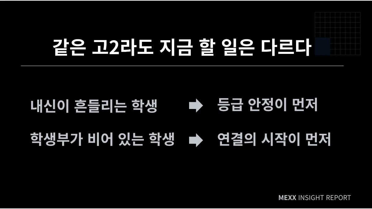 의대 준비는 정보가 아니라 순서의 문제다