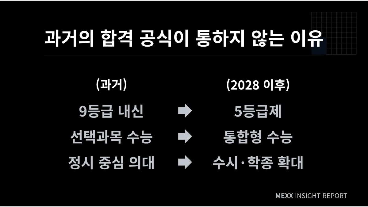 과거의 합격 공식만으로는 부족합니다